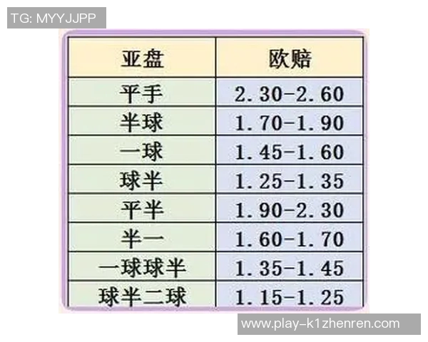 运动新闻冰岛对战克罗地亚亚洲盘口分析与投注建议详解